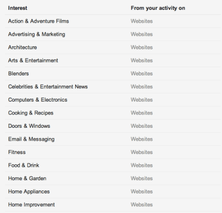 Google Ad Preferences